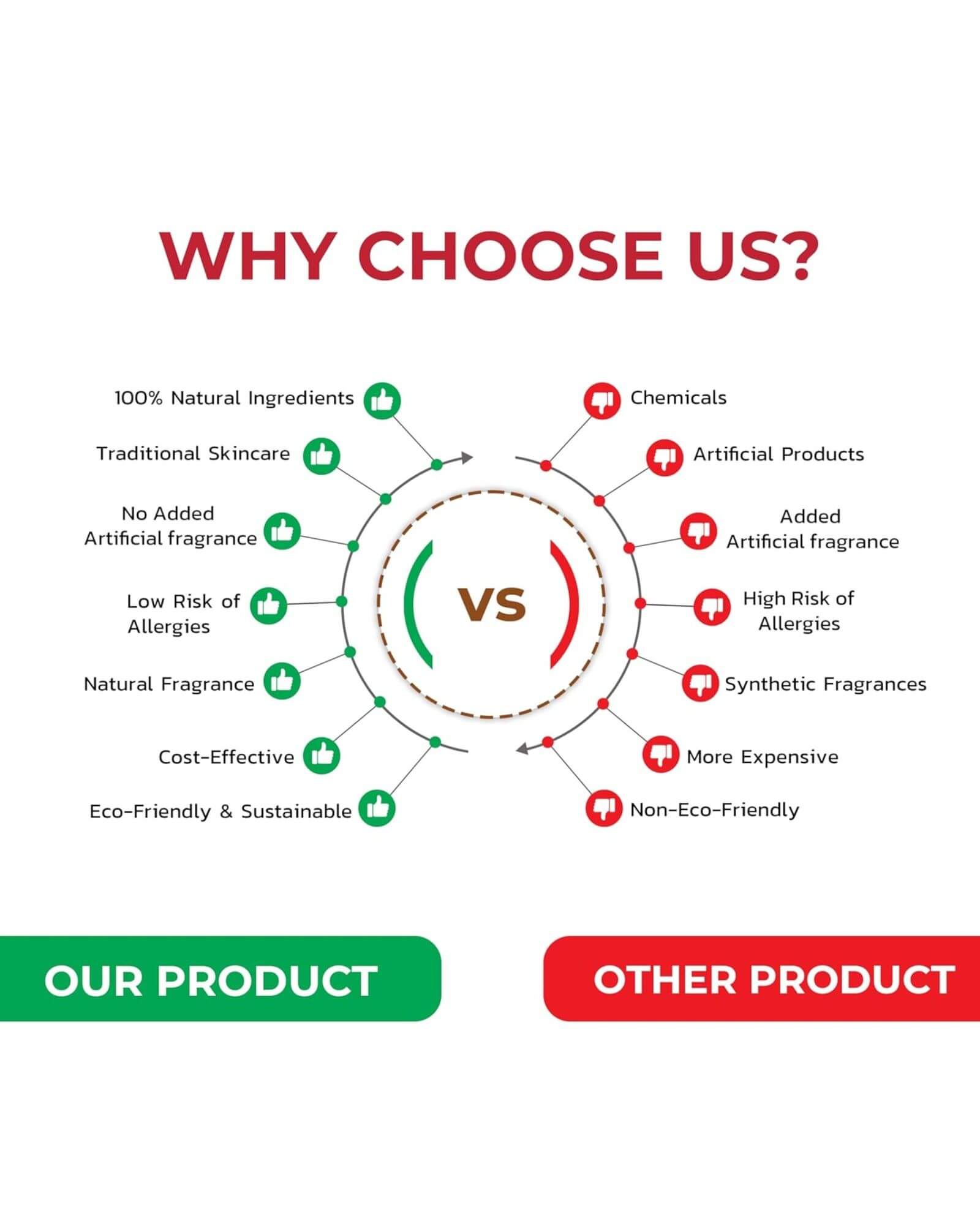 Ubtan (Hibiscus, Turmeric, & Basil) (50 gms) - Image 5